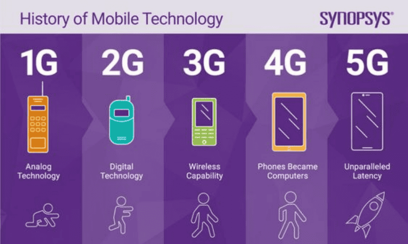 5G vs 4G: The Future of Connectivity Unveiled