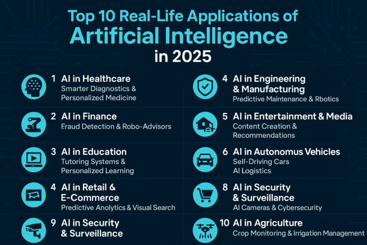 Top 10 AI Applications in 2025